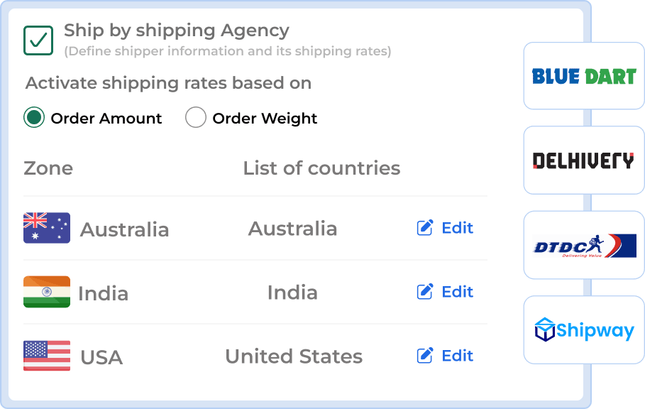 Sell globally with Shipping Options