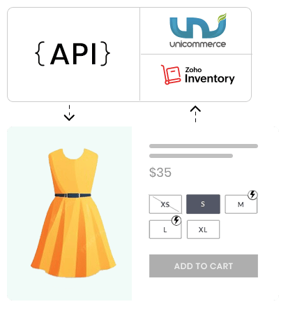 Inventory Management & Integration